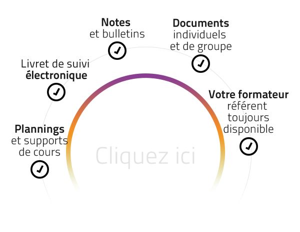 Cirfap inside l'extranet des alternants plasturgistes